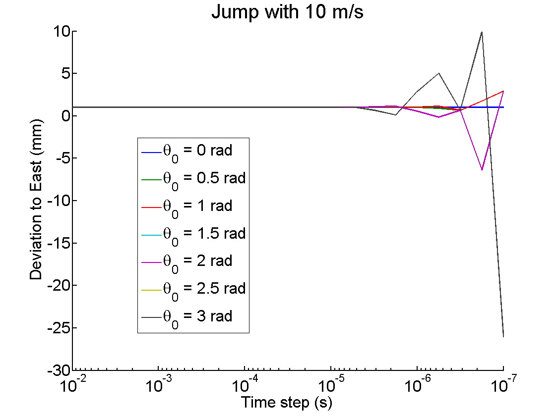 Jump_with_10_mps___all_timesteps