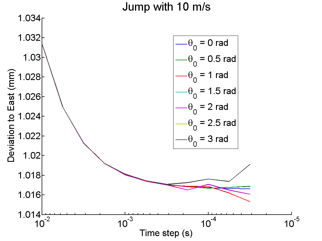 Jump_with_10_mps___stable_timesteps