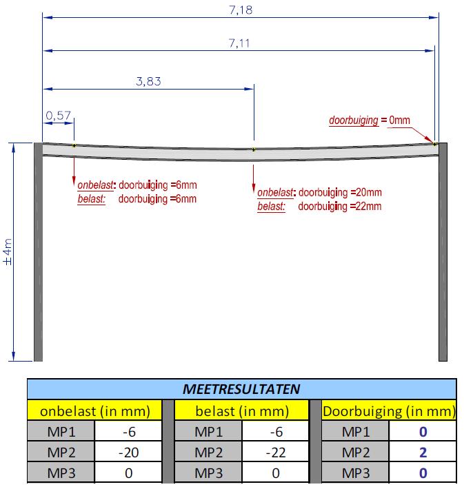 Doorbuiging_IPE240_mixerhok