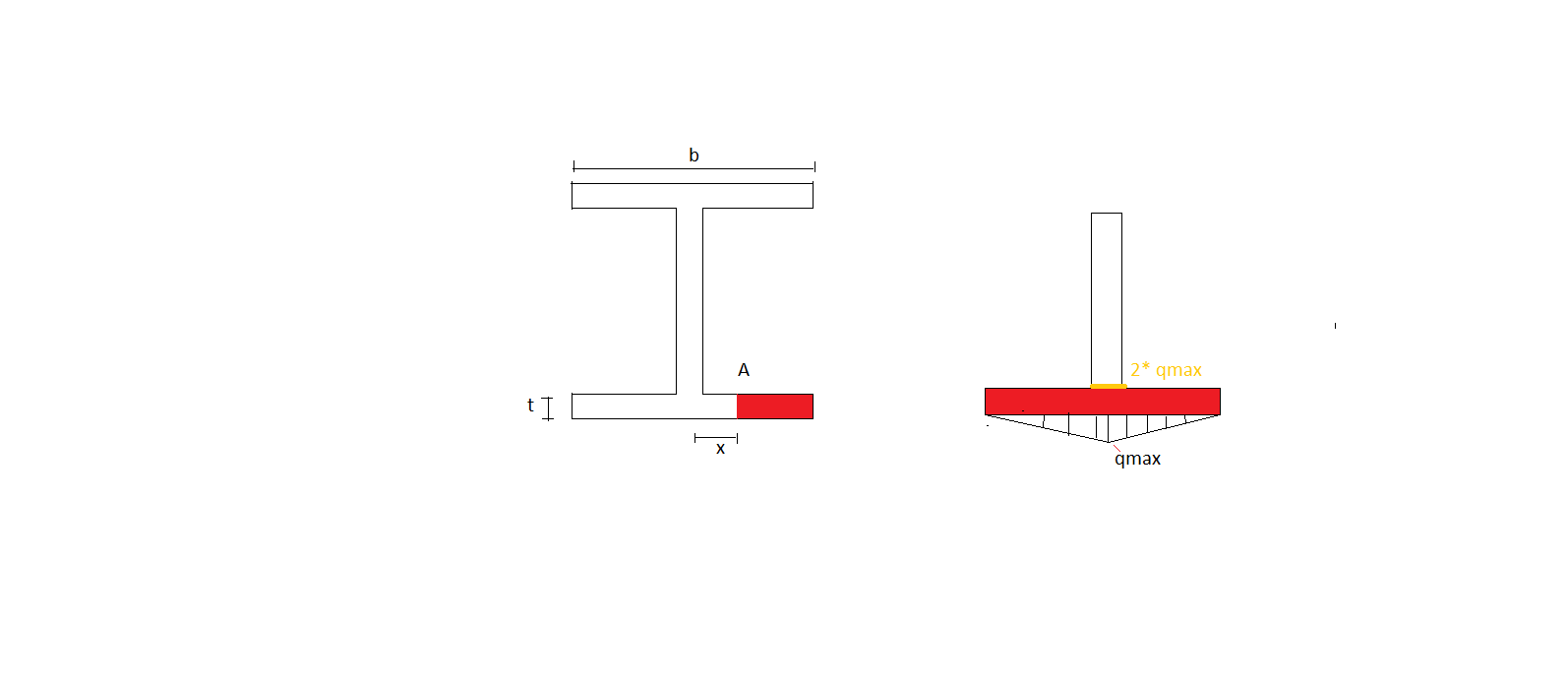 shear_stress