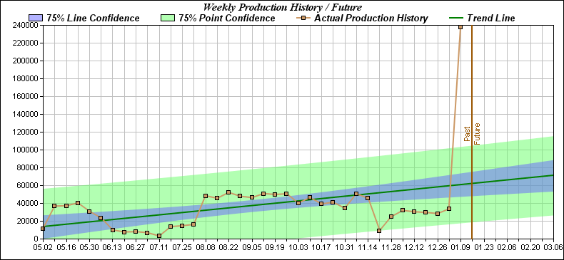 production_week