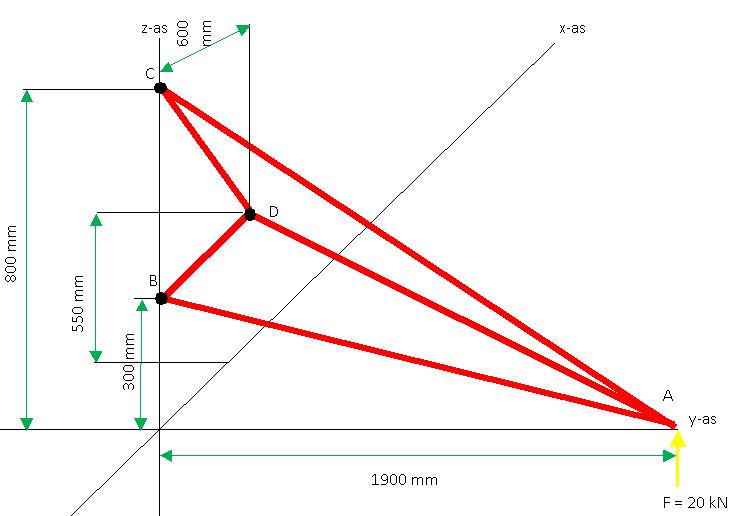 schemaconstructie