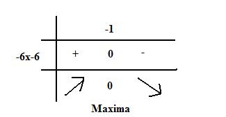 tekenschema