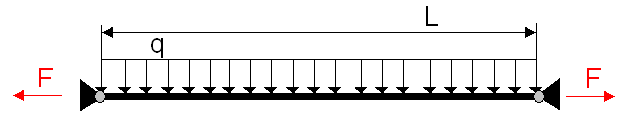 snaar_verdeelde_belasting