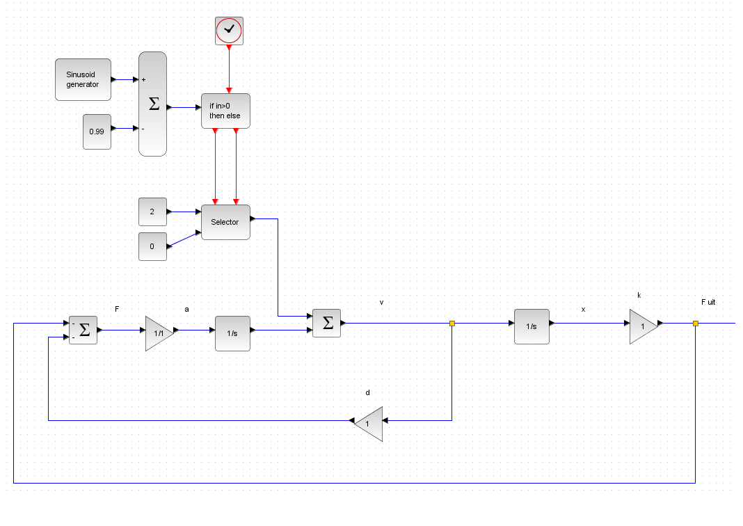 snelheid_als_input