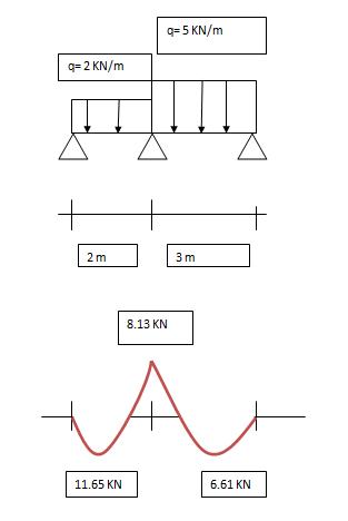 schema_en_mlijn