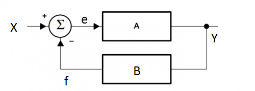 s_eeweb_com_quizzes_2011_03_30_feedback_system_1301526360_500x178