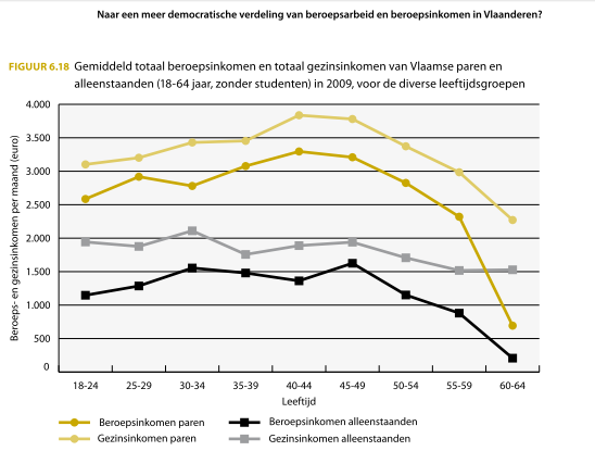 Gezinsinkomen_2009