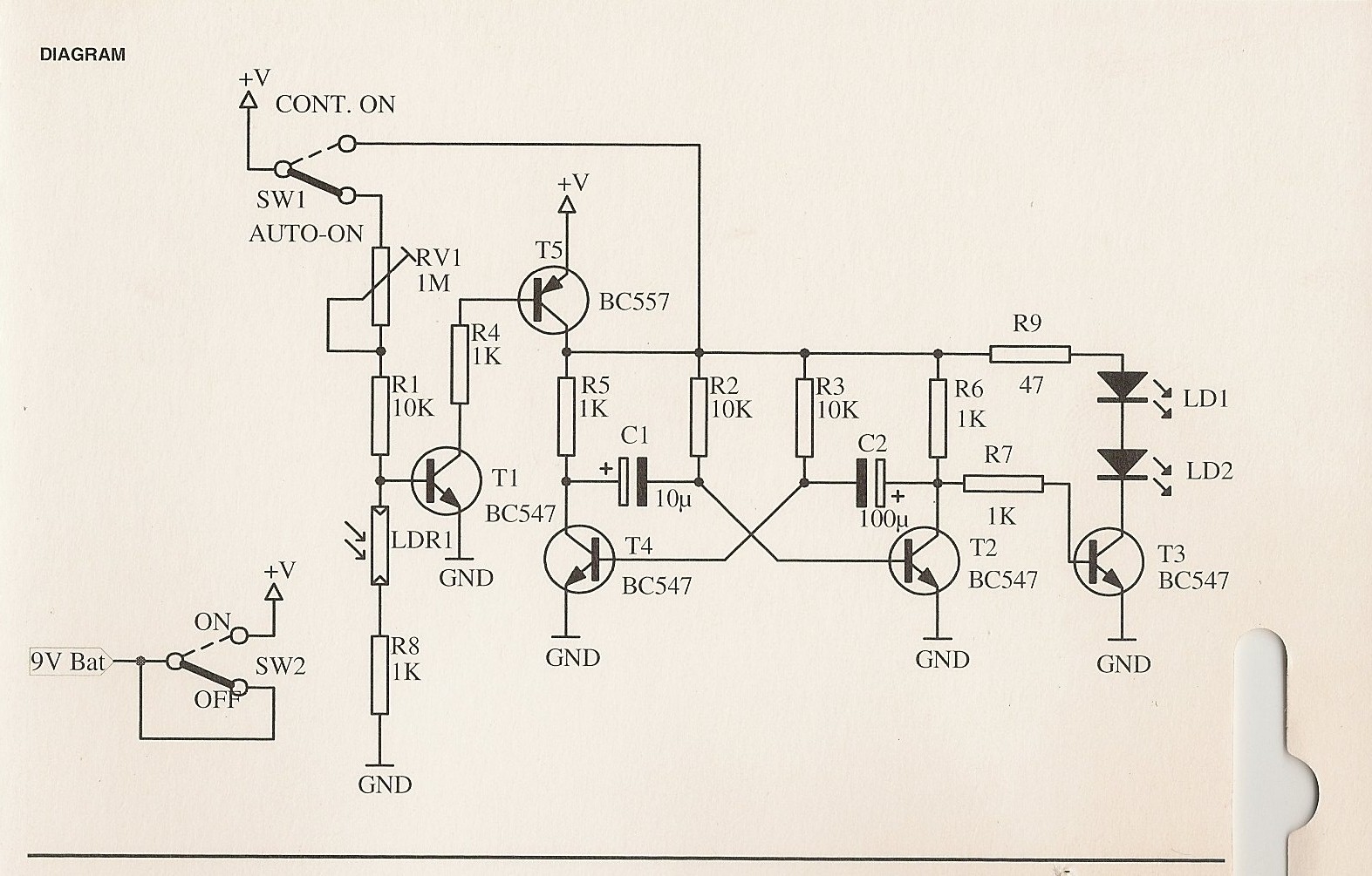 schema