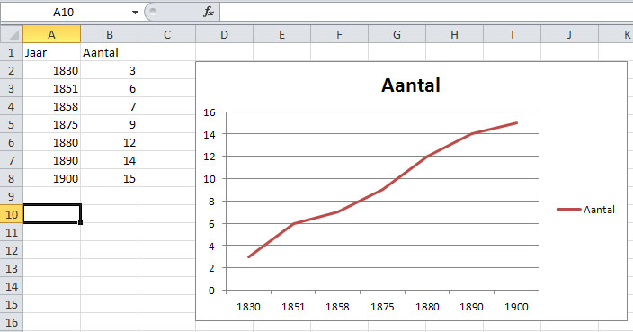 wsf_excel_grafiek