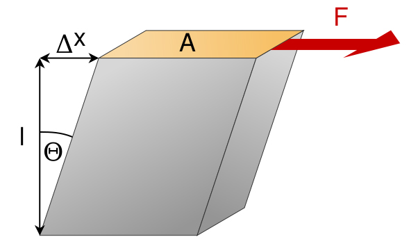 602px_Shear_scherung_svgkopie