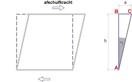 Afschuivingkopie