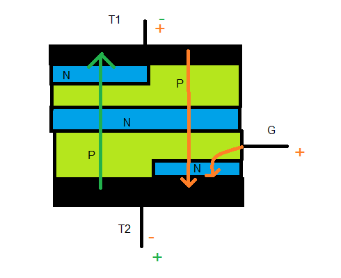 TRIAC