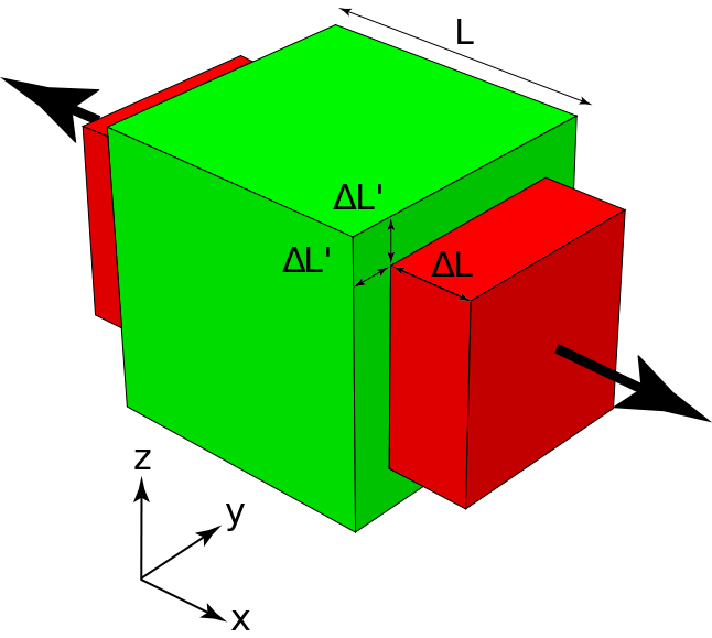 646px_PoissonRatio_svgkopie1