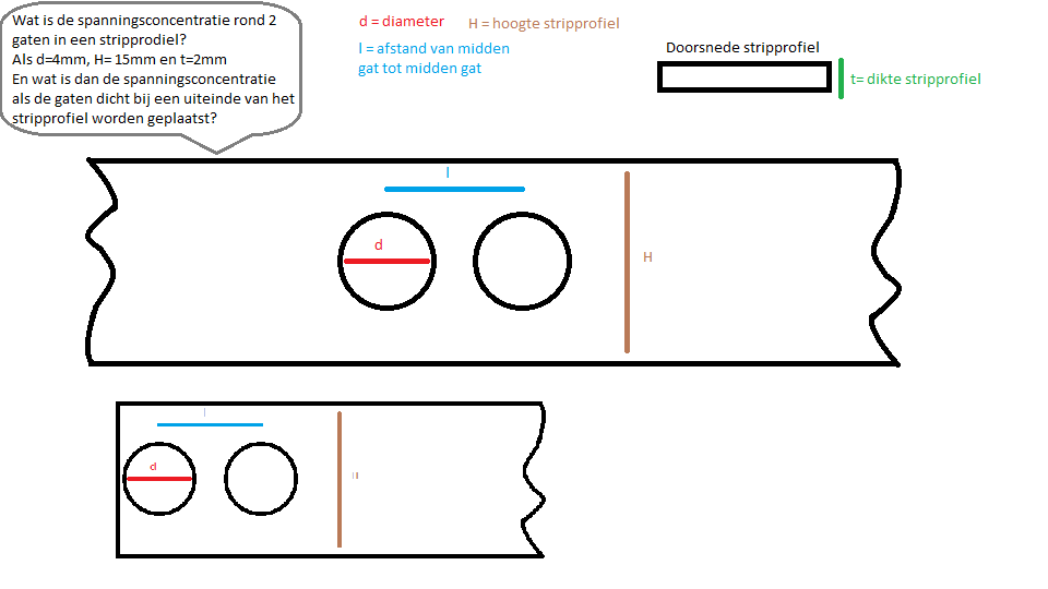 Spanningscontratie_rond_2_gaten