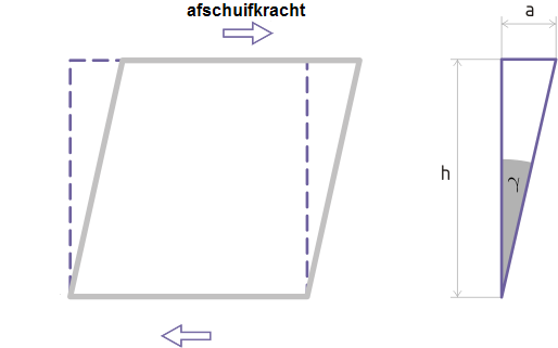 Afschuiving