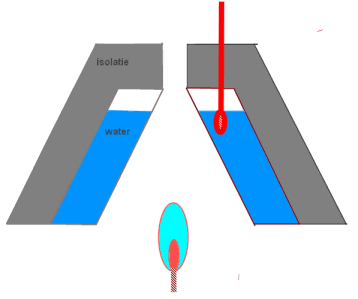 calorimeter