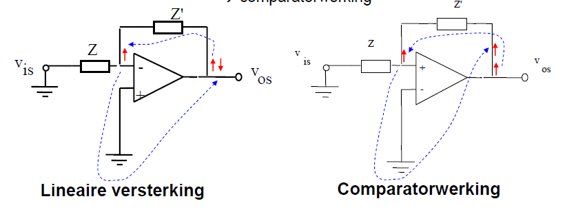 comparator