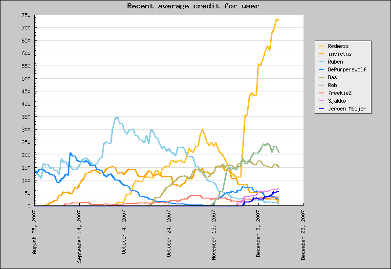 Week50_users