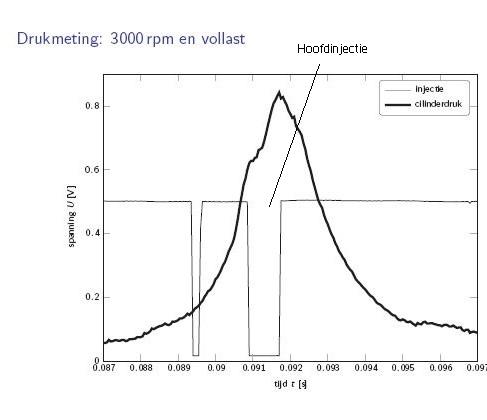 diesel_vollast