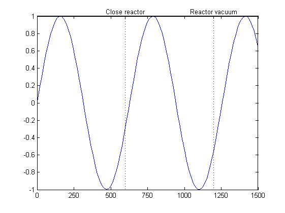 DPW_Matlab