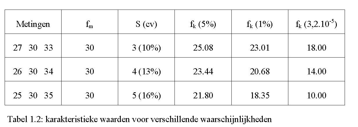 sterkteklasse2