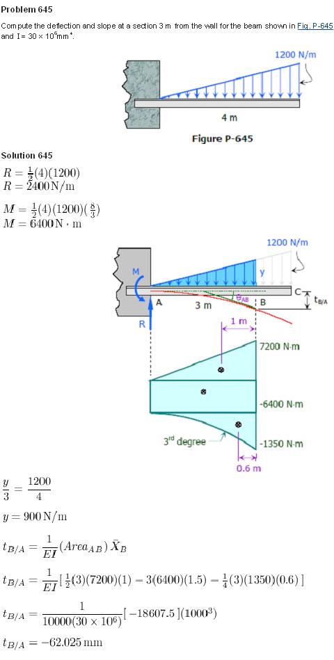 Uniform_increasing_load_325