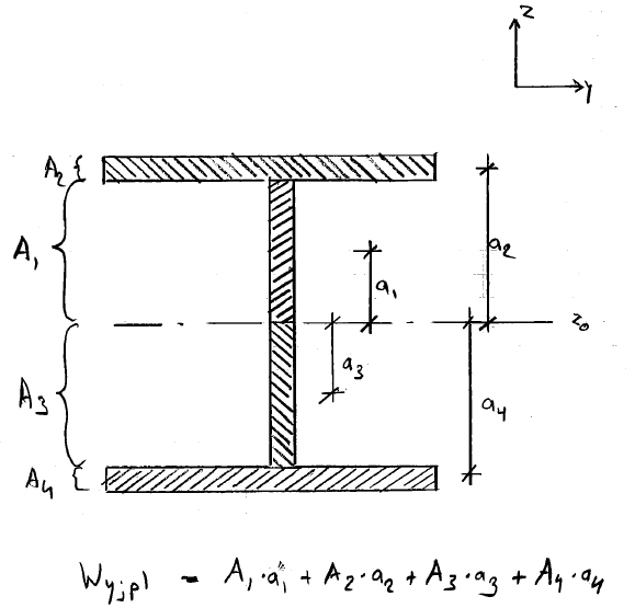 Iprofiel